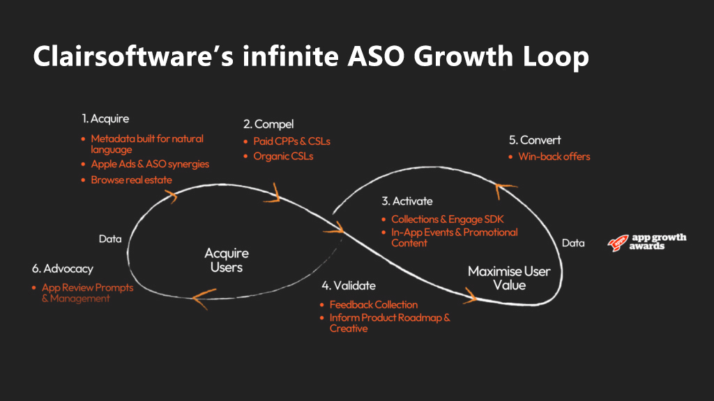 Clair Software's infinite ASO growth loop DMWF London 2025